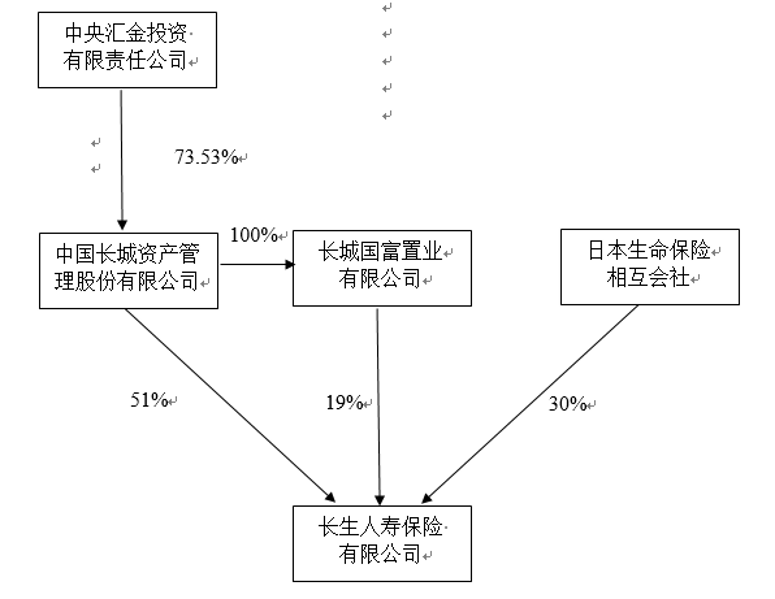 股權(quán)架構(gòu)